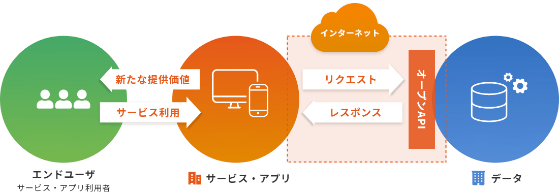 サービス間シナジー イメージ